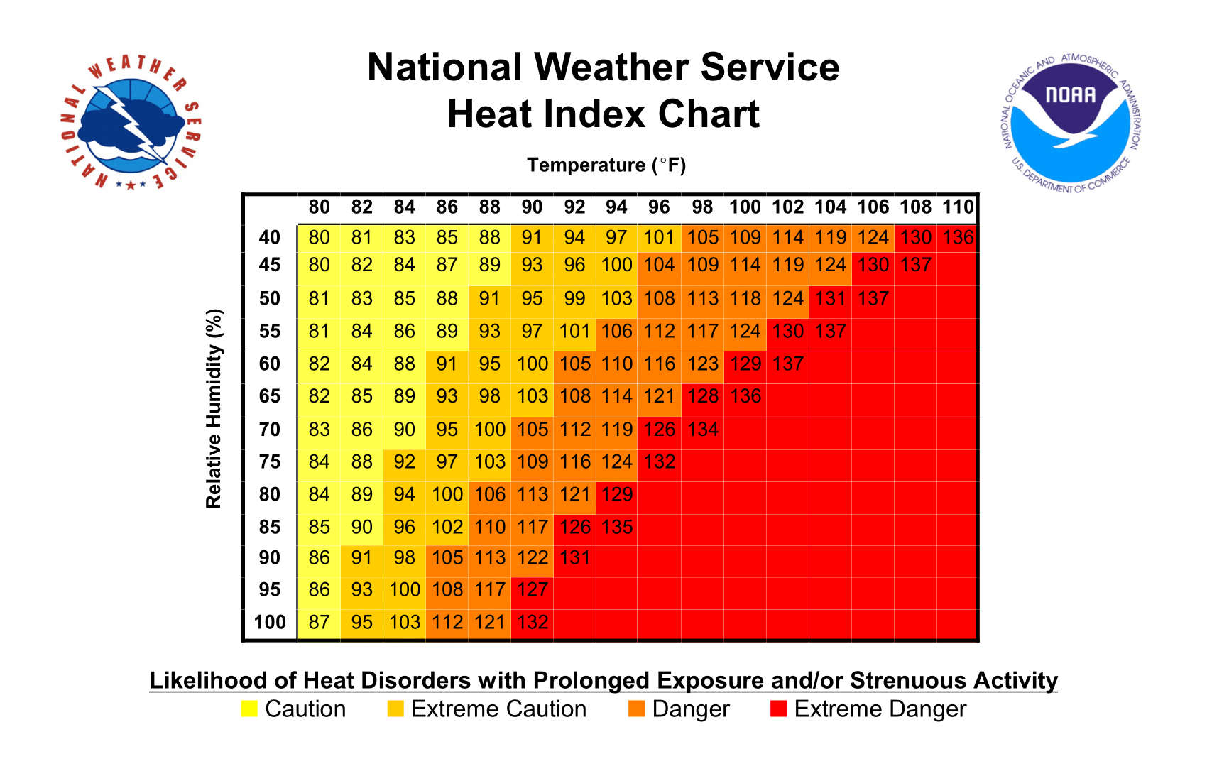 Heat Waves & Heat Stress on the Rise AreaHub