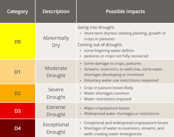 Drought Hazards & the Effects of Drought in the US | AreaHub
