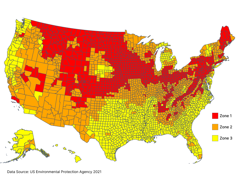 The US EPA’s radon exposure map displays three distinctly colored zones. Zone 1 is colored red and represents the highest radon potential. These counties have an average indoor radon level of 4 picocuries per liter. Zone 2 is colored orange for moderate potential, with average radon levels between 2 and 4 picocuries per liter. Zone 3, with the lowest risk of exposure, is yellow and has less than 2 picocuries per liter. The Midwest, Mountain West, Northeast and Mid-Atlantic appear to have the highest concentration of Zone 1 counties. The South is almost entirely in Zone 3. A level of 4 pCi/L or higher is considered hazardous. Even if radon levels are less than 4 pCi/L, they pose a risk, and in many cases they can be reduced, although below 2 pCi/L is difficult.